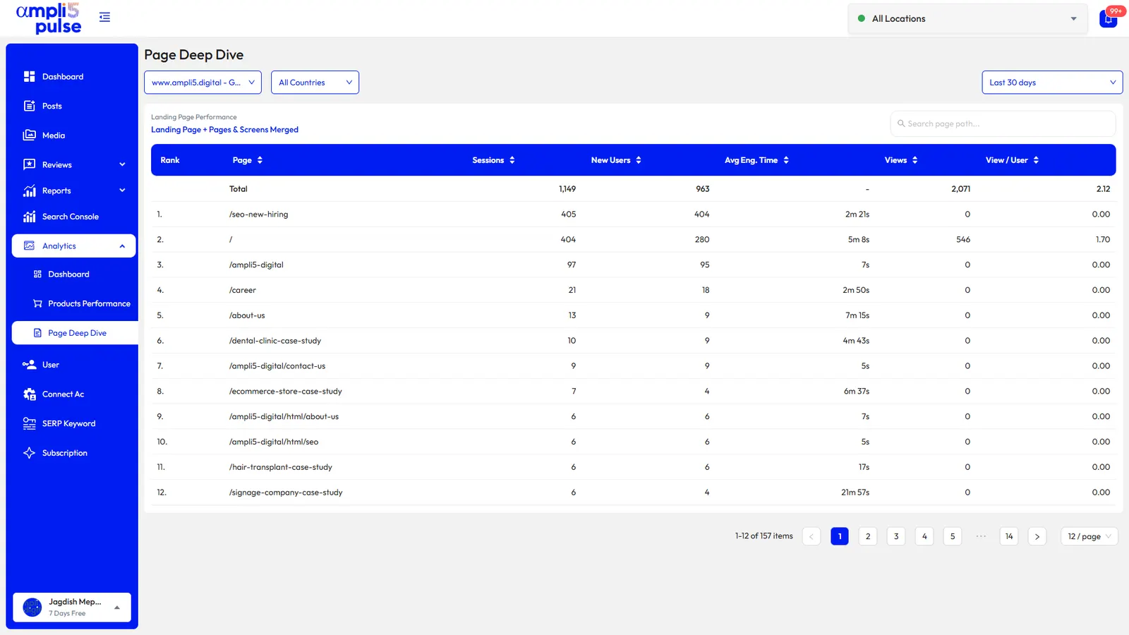 Google Analytics landing pages in Ampli5 Pulse with sessions, new users and views