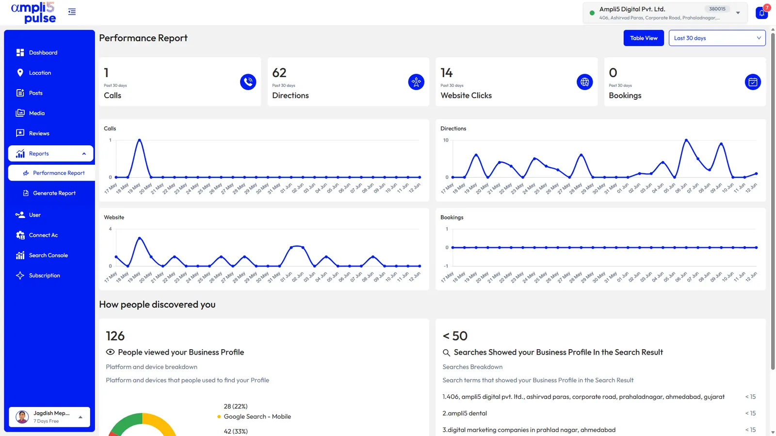 A location’s calls, directions, website clicks and bookings over 30 days in Ampli5 Pulse