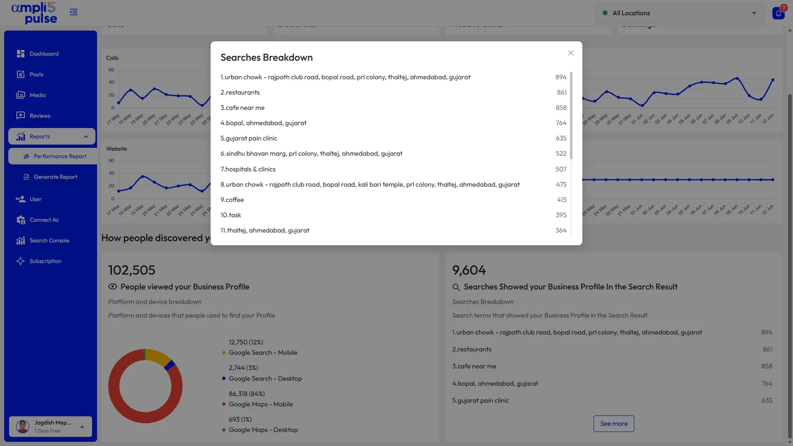 The searches that showed a business on Google