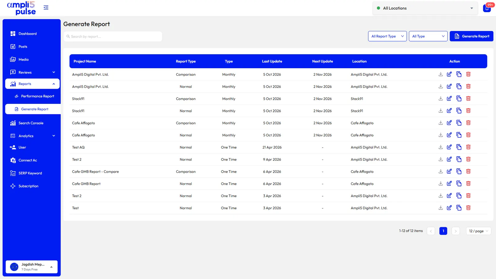 Generated and scheduled reports
