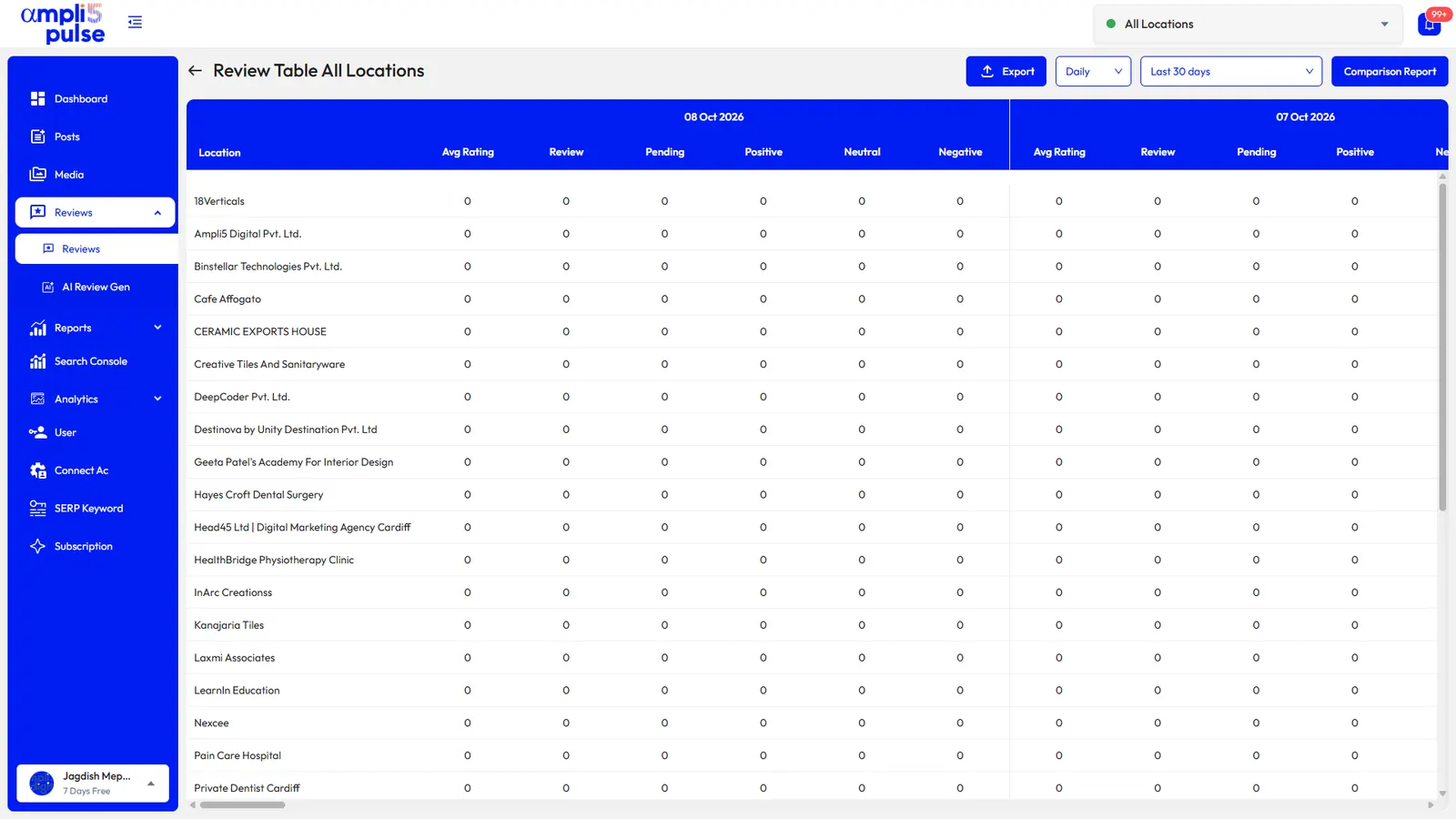 Review counts for every location side by side