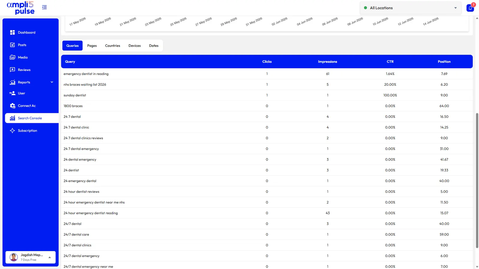 Top Google Search Console queries for a website