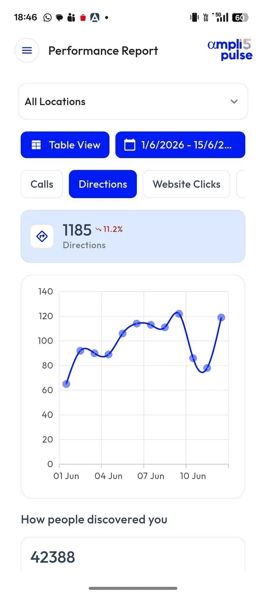 Directions chart in the mobile app