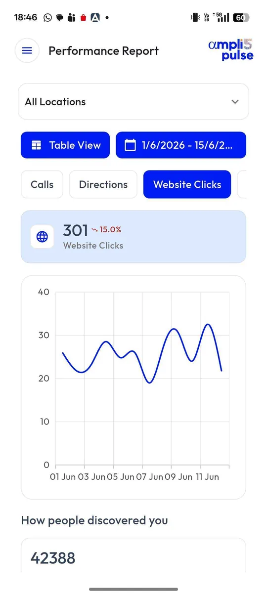 Website clicks chart in the Ampli5 Pulse mobile app