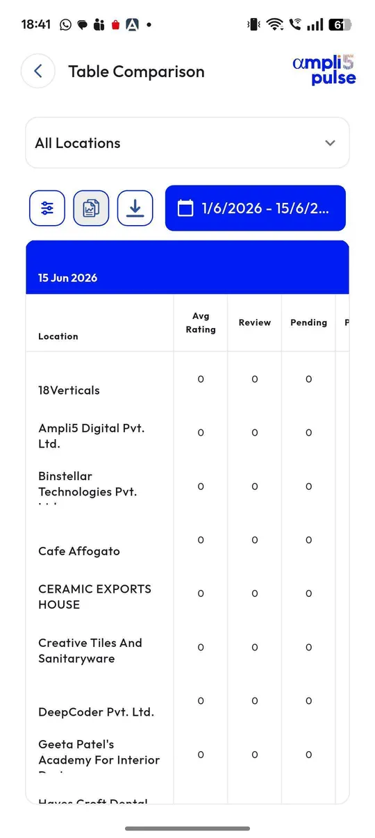 Review comparison table for every location in the Ampli5 Pulse mobile app