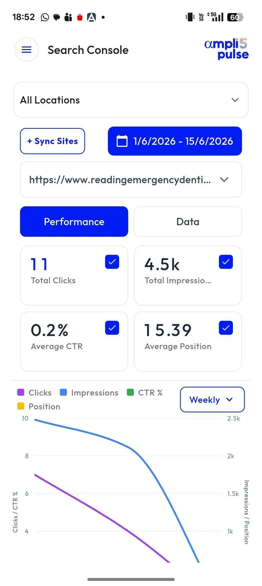 Search Console clicks, impressions, CTR and position in the Ampli5 Pulse mobile app