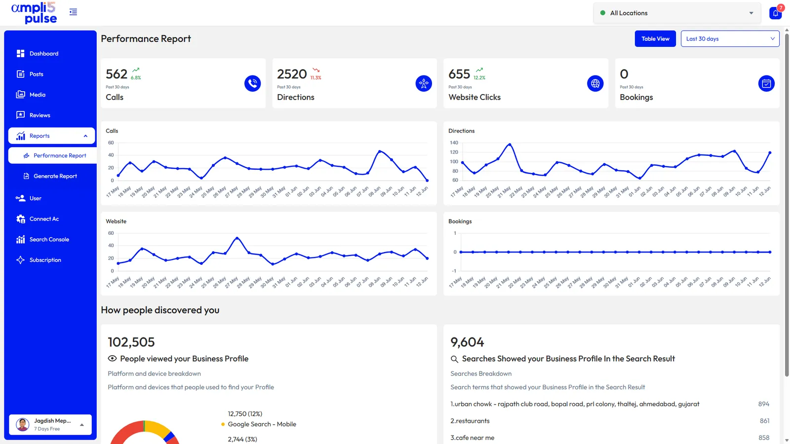 Ampli5 Pulse performance insights